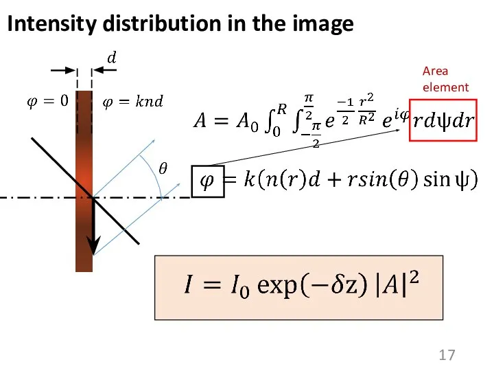 Intensity distribution in the image Area element