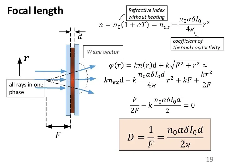 Focal length Refractive index without heating coefficient of thermal conductivity