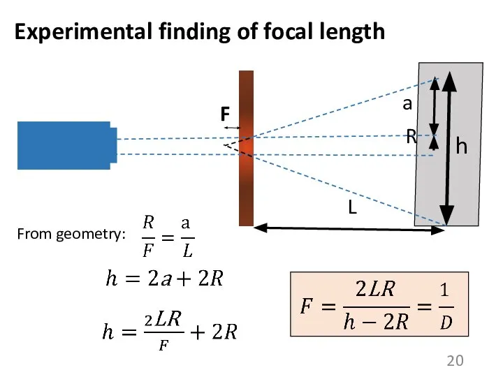 L Experimental finding of focal length F R a h From geometry:
