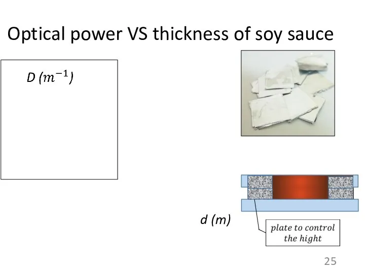 Optical power VS thickness of soy sauce