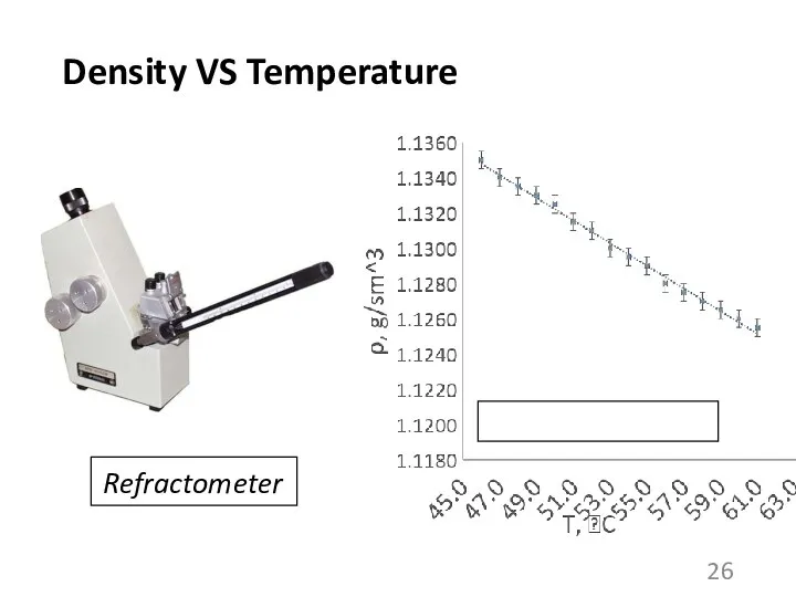 Density VS Temperature