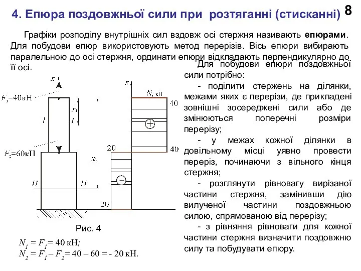 8 4. Епюра поздовжньої сили при розтяганні (стисканні) N1 = F1= 40