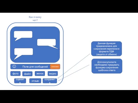 Как я вижу чат? Поле для сообщений фото файл звонок видео голосовое