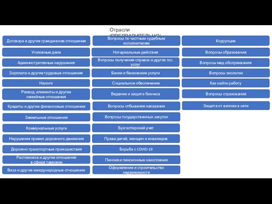 Договора и другие гражданские отношения Отрасли (ПРЕДВАРИТЕЛЬНО) Уголовные дела Административные нарушения Зарплата