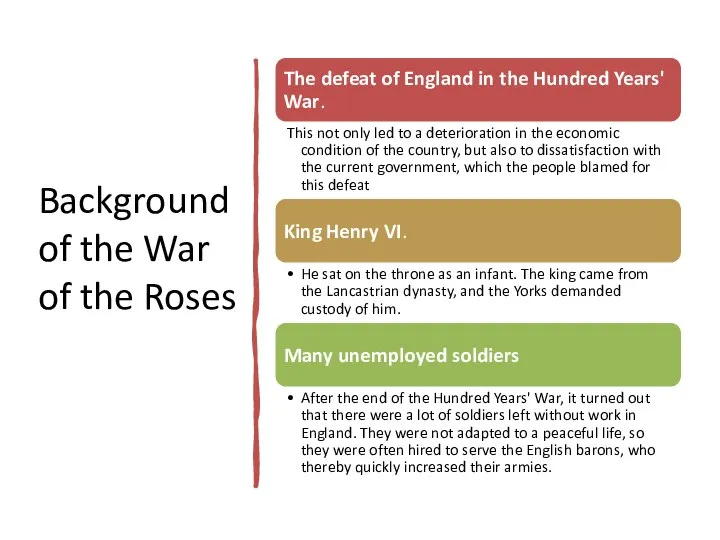 Background of the War of the Roses