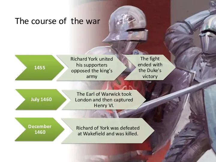 The course of the war