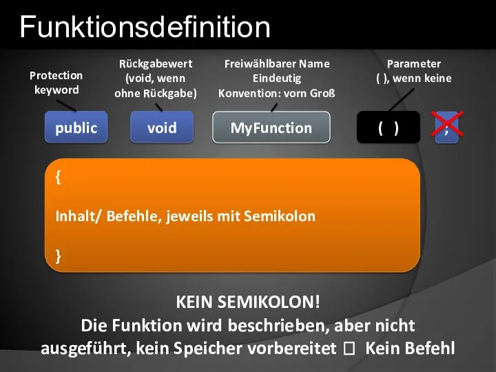 MyFunction void public { Inhalt/ Befehle, jeweils mit Semikolon } ( )