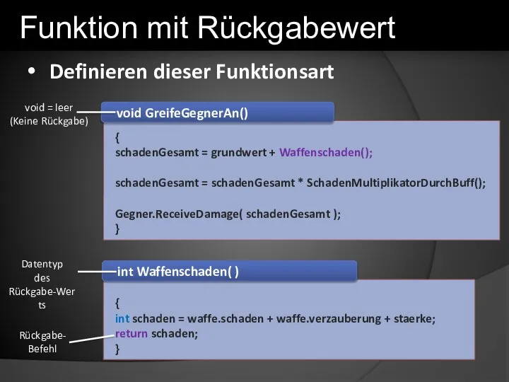 Definieren dieser Funktionsart void GreifeGegnerAn() { schadenGesamt = grundwert + Waffenschaden(); schadenGesamt