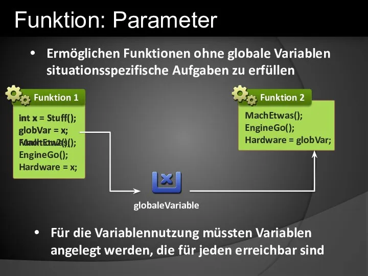 Ermöglichen Funktionen ohne globale Variablen situationsspezifische Aufgaben zu erfüllen Funktion: Parameter Für