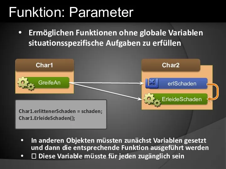 Ermöglichen Funktionen ohne globale Variablen situationsspezifische Aufgaben zu erfüllen Funktion: Parameter In