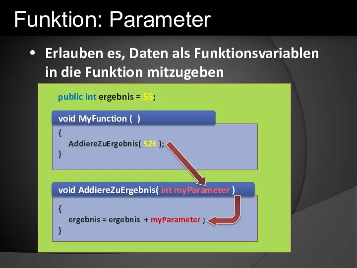 public int ergebnis = 55; Erlauben es, Daten als Funktionsvariablen in die