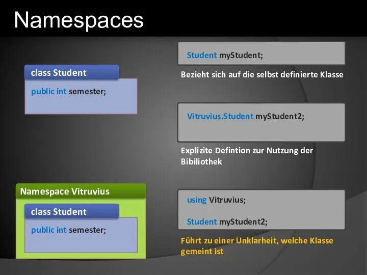 Namespaces Namespace Vitruvius class Student public int semester; class Student public int