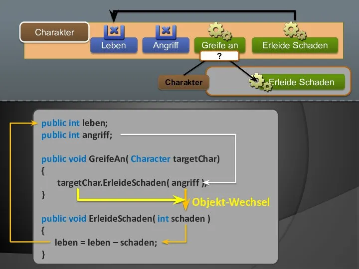 public int leben; public int angriff; public void GreifeAn( Character targetChar) {