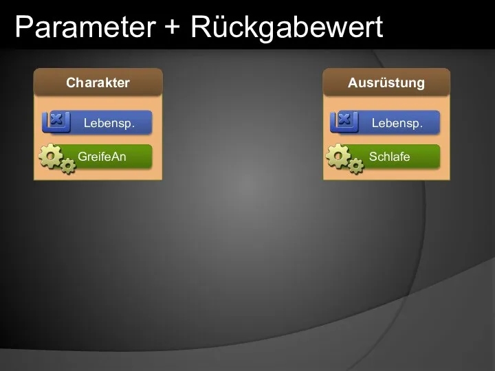 Parameter + Rückgabewert Charakter Lebensp. GreifeAn Ausrüstung Lebensp. Schlafe