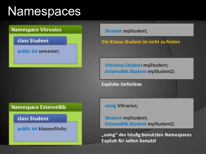 Namespaces Namespace Vitruvius Namespace ExterneBib class Student public int semester; class Student