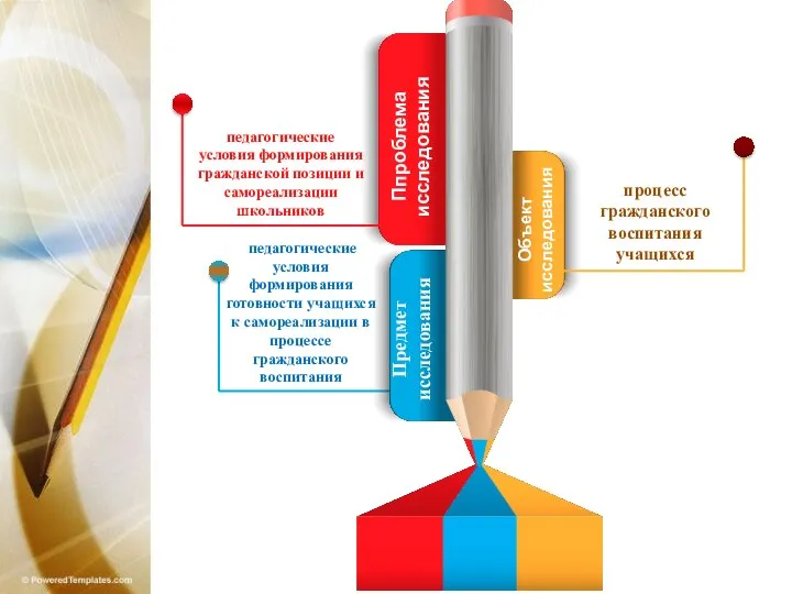 Ппроблема исследования педагогические условия формирования гражданской позиции и самореализации школьников Предмет исследования