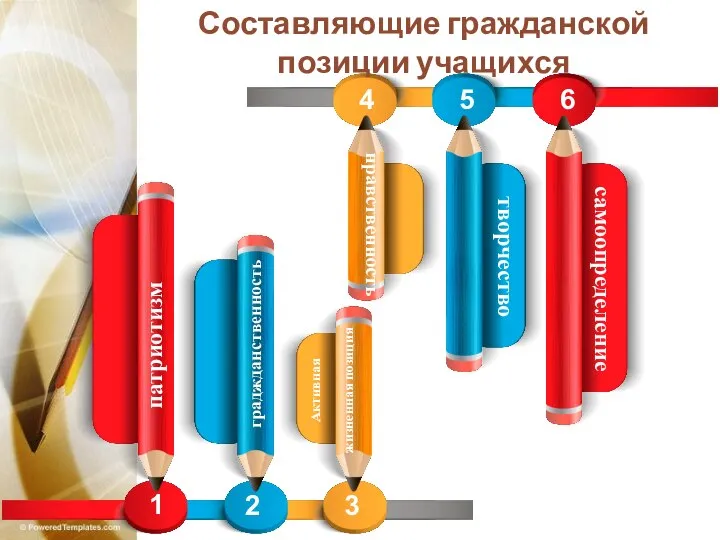 Составляющие гражданской позиции учащихся 1 2 3 4 5 6 патриотизм граджданственность