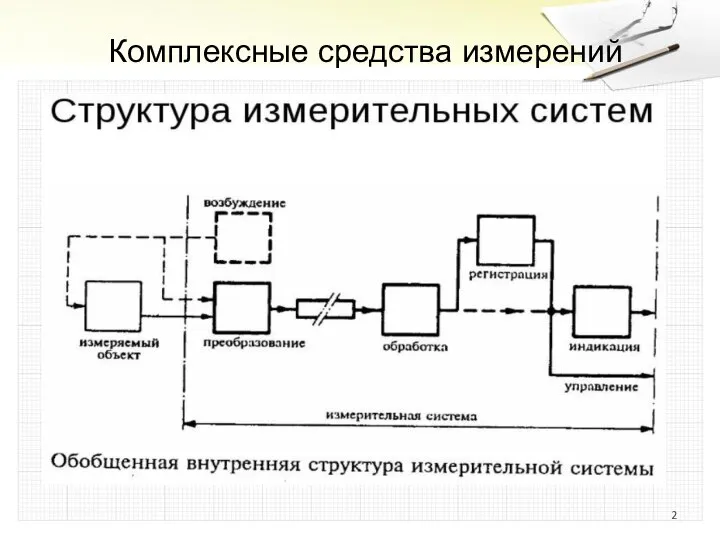 Комплексные средства измерений