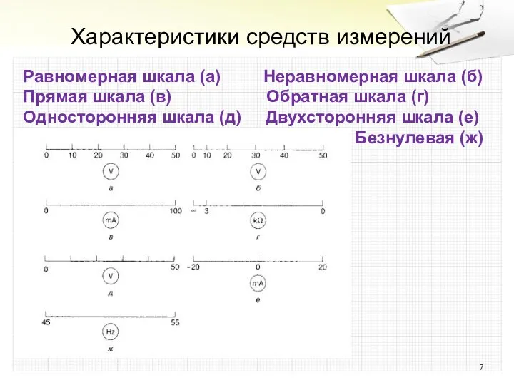 Характеристики средств измерений Равномерная шкала (а) Неравномерная шкала (б) Прямая шкала (в)