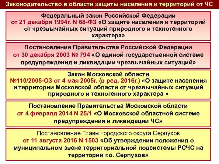 Федеральный закон Российской Федерации от 21 декабря 1994г. N 68-ФЗ «О защите