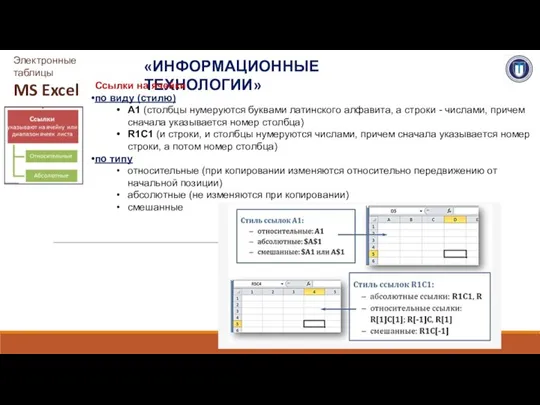 «ИНФОРМАЦИОННЫЕ ТЕХНОЛОГИИ» Электронные таблицы MS Excel Ссылки на ячейки по виду (стилю)