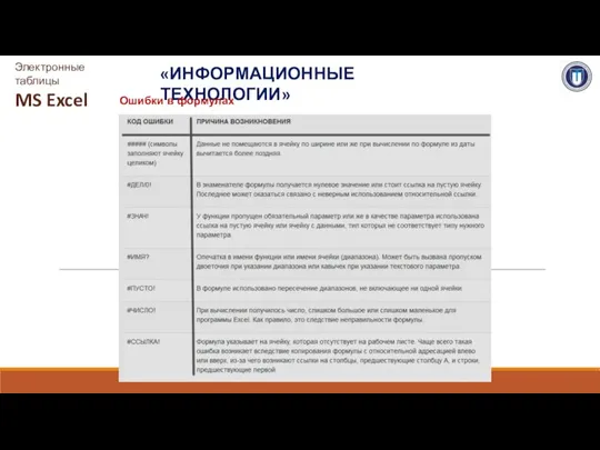 «ИНФОРМАЦИОННЫЕ ТЕХНОЛОГИИ» Электронные таблицы MS Excel Ошибки в формулах