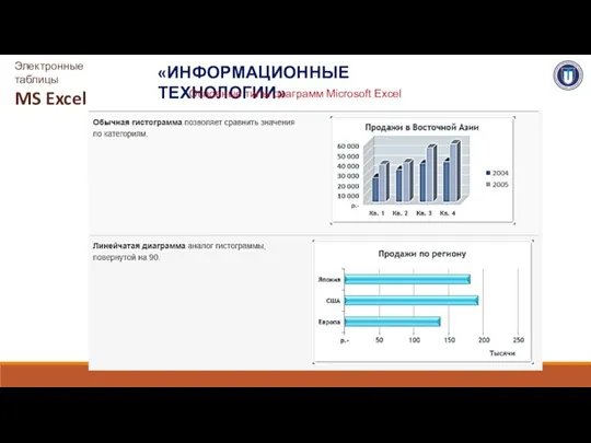 «ИНФОРМАЦИОННЫЕ ТЕХНОЛОГИИ» Электронные таблицы MS Excel Основные типы диаграмм Microsoft Excel