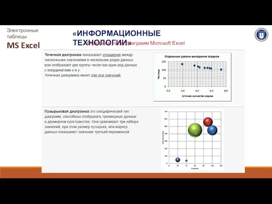 «ИНФОРМАЦИОННЫЕ ТЕХНОЛОГИИ» Электронные таблицы MS Excel Основные типы диаграмм Microsoft Excel