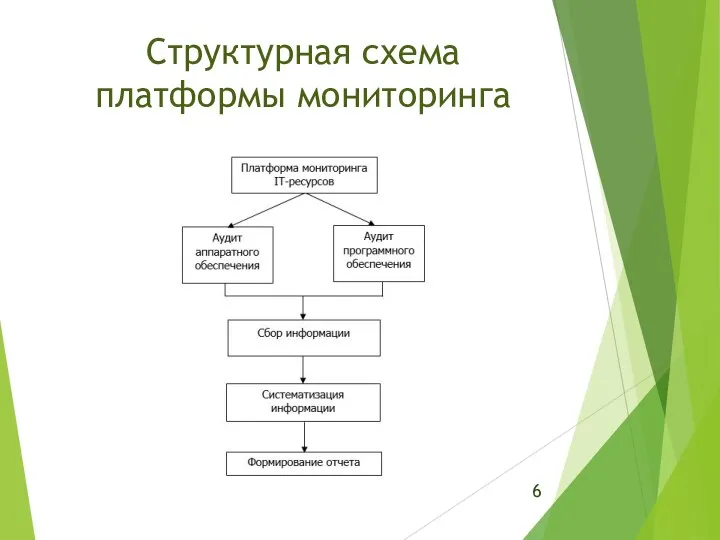 Структурная схема платформы мониторинга