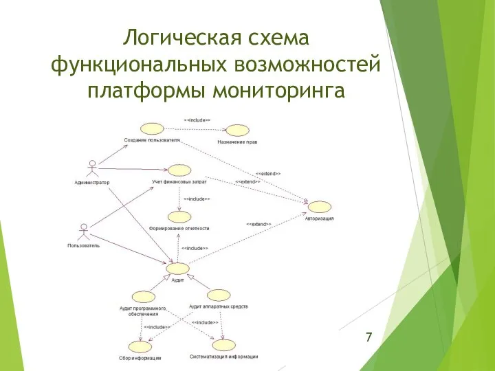 Логическая схема функциональных возможностей платформы мониторинга