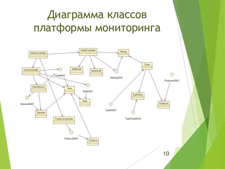 Диаграмма классов платформы мониторинга