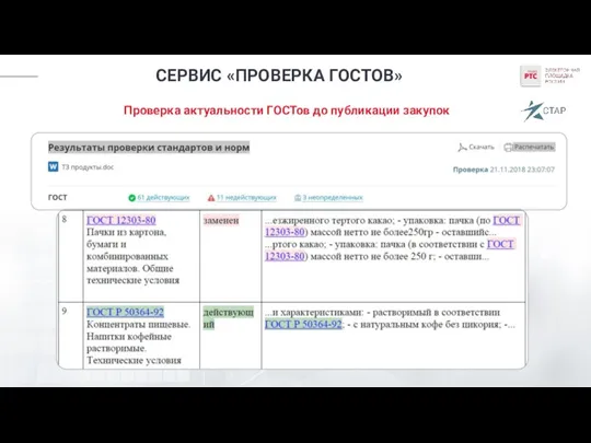 СЕРВИС «ПРОВЕРКА ГОСТОВ» Проверка актуальности ГОСТов до публикации закупок