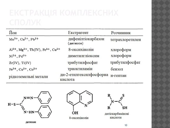 ЕКСТРАКЦІЯ КОМПЛЕКСНИХ СПОЛУК