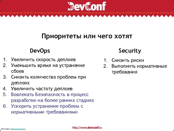 Приоритеты или чего хотят Увеличить скорость деплоев Уменьшить время на устранение сбоев