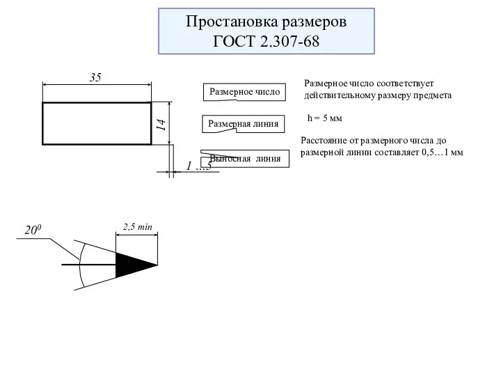 35 14 2,5 min 200 1 …5 Размерное число Размерная линия Выносная