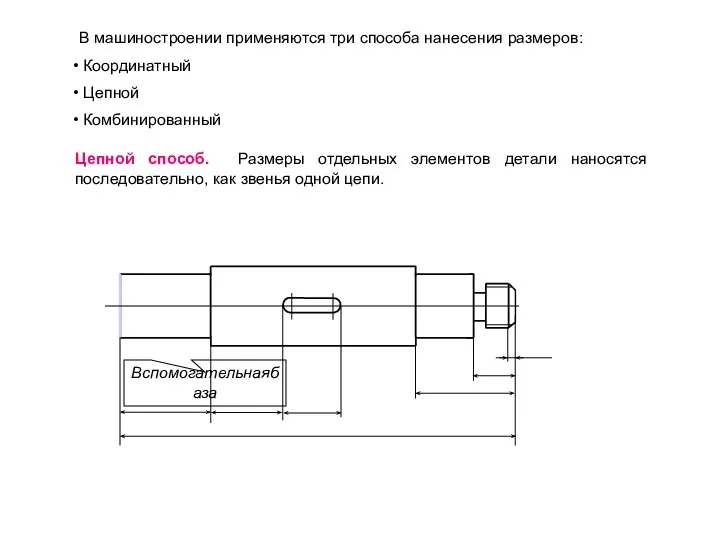 Вспомогательнаябаза В машиностроении применяются три способа нанесения размеров: Координатный Цепной Комбинированный Цепной