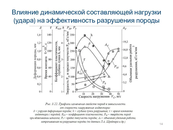 Влияние динамической составляющей нагрузки (удара) на эффективность разрушения породы