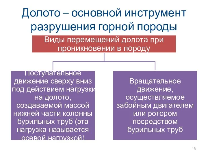 Долото – основной инструмент разрушения горной породы