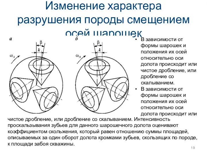 Изменение характера разрушения породы смещением осей шарошек В зависимости от формы шарошек