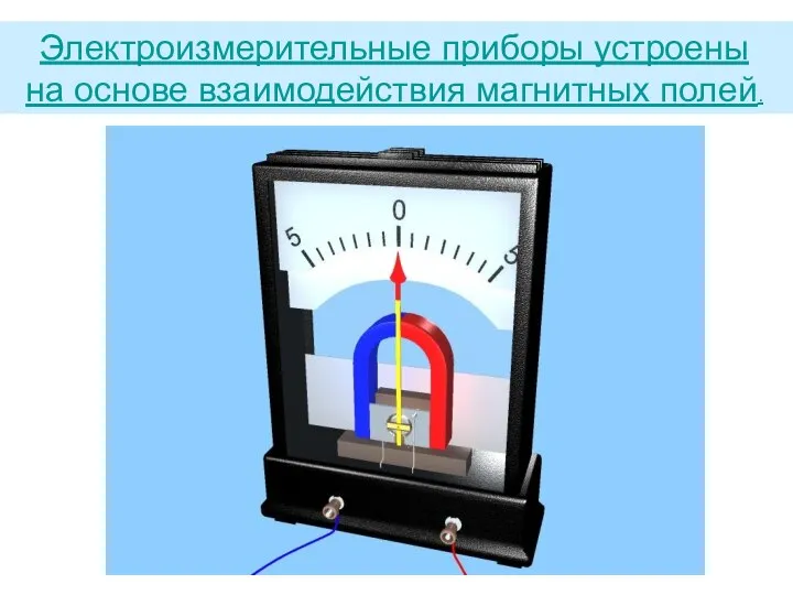 Электроизмерительные приборы устроены на основе взаимодействия магнитных полей.