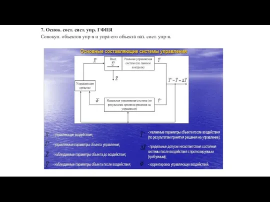7. Основ. сост. сист. упр. ГФПЯ Совокуп. объектов упр-я и упра-его объекта наз. сист. упр-я.