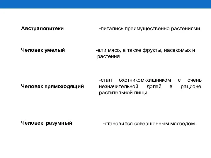 Австралопитеки -питались преимущественно растениями Человек умелый -ели мясо, а также фрукты, насекомых