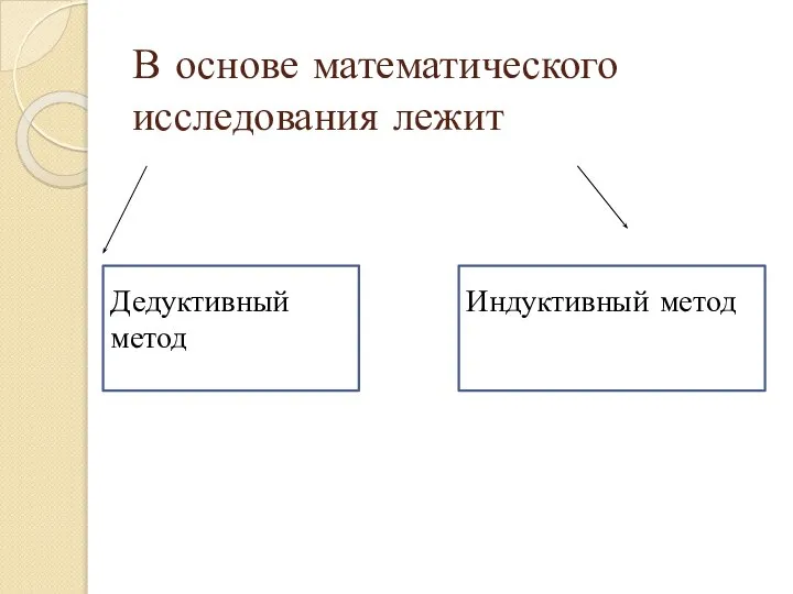 В основе математического исследования лежит Дедуктивный метод Индуктивный метод