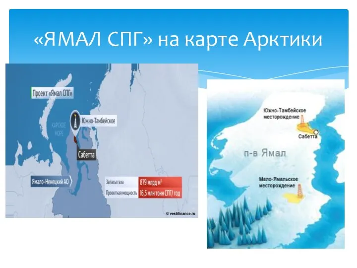 «ЯМАЛ СПГ» на карте Арктики
