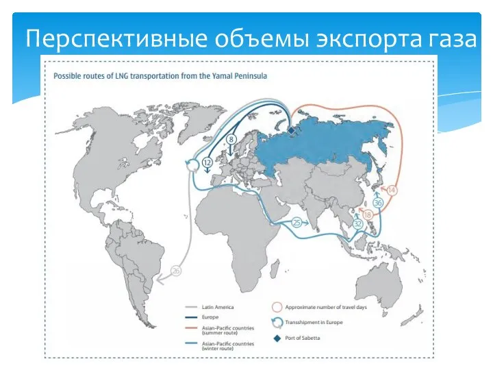 Перспективные объемы экспорта газа