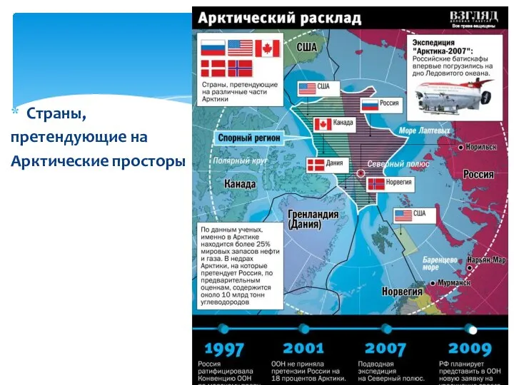 Страны, претендующие на Арктические просторы