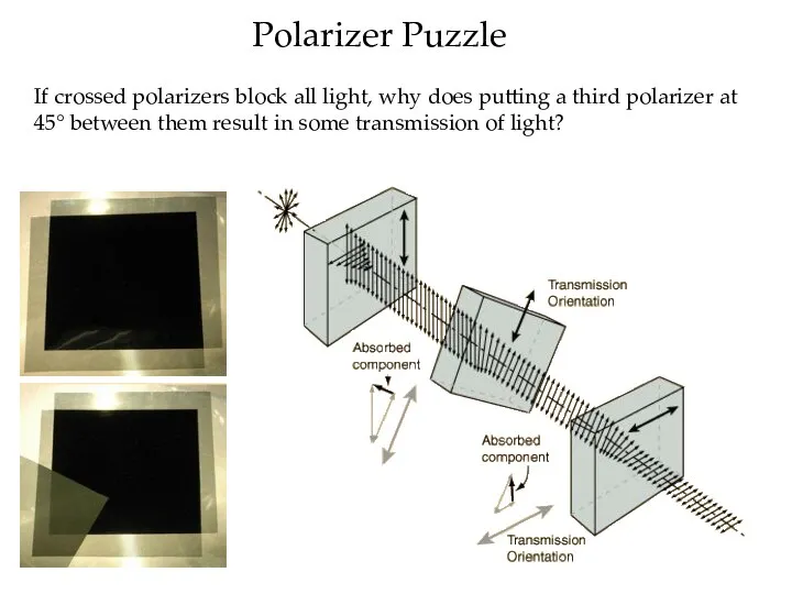 Polarizer Puzzle If crossed polarizers block all light, why does putting a