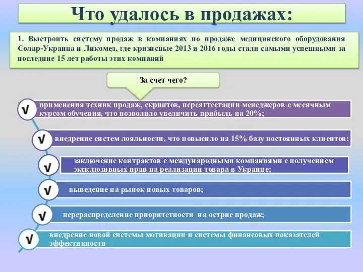 Что удалось в продажах: 1. Выстроить систему продаж в компаниях по продаже