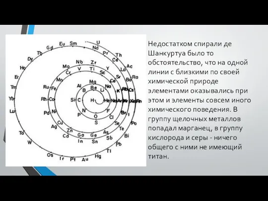 Недостатком спирали де Шанкуртуа было то обстоятельство, что на одной линии с