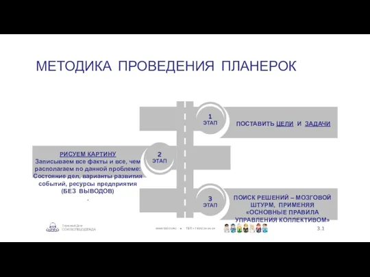 3.1 МЕТОДИКА ПРОВЕДЕНИЯ ПЛАНЕРОК 1 ЭТАП 3 ЭТАП ПОИСК РЕШЕНИЙ – МОЗГОВОЙ